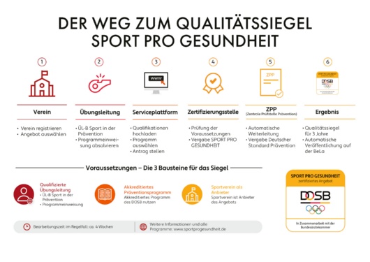 /MAKO/News/News-Bilder-2026/20261006_Der_Weg_zum_Siegel.jpg