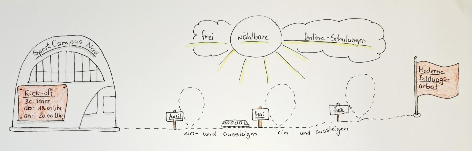 /bildung-im-sport/bilder/Zugreise-Lernreise.jpg /bildung-im-sport/bilder/Zugreise-Lernreise.jpg