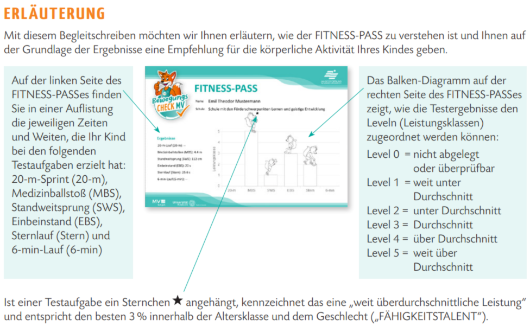 Das Begleitschreiben hilft den FITNESS-PASS zu verstehen