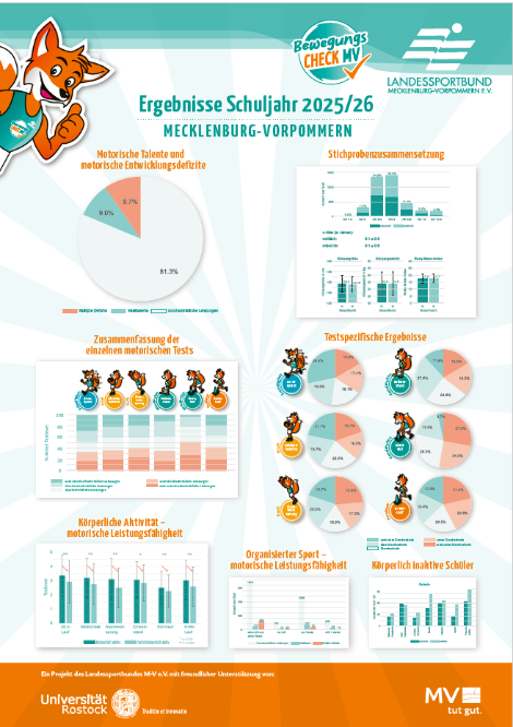 /sportwelten/bilder_sportwelten/01_sportentwicklung/bewegungs-check/Ergebnisse-BWC-2026.PNG