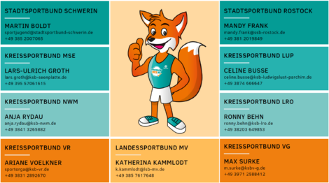 Kontakte der verantwortlichen Kolleginnen und Kollegen in den Kreis- und Stadtsportbünden