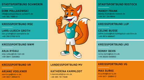 Kontakte der verantwortlichen Kolleginnen und Kollegen in den Kreis- und Stadtsportbünden